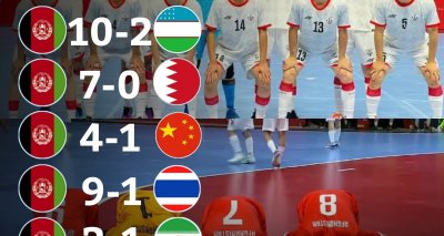 Congratulations to our proud Nation and to Afghanistan’s proud U-17 futsal team